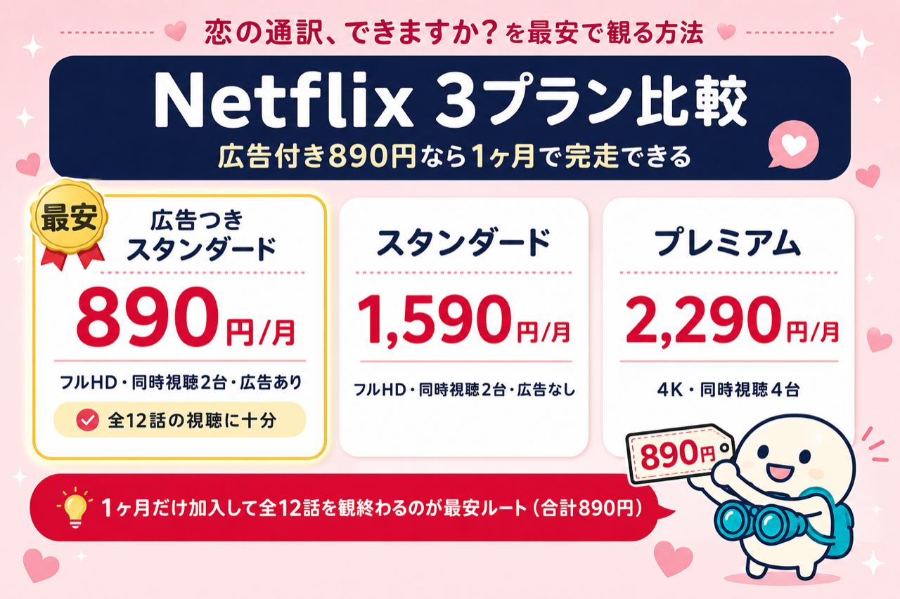 Netflix 3プラン比較 恋の通訳、できますか？を最安で観る