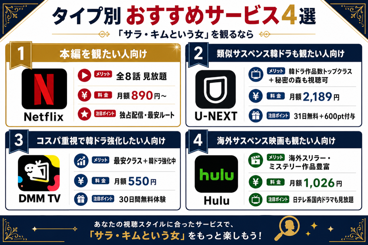 サラ・キムという女を楽しむタイプ別おすすめサービス4選
