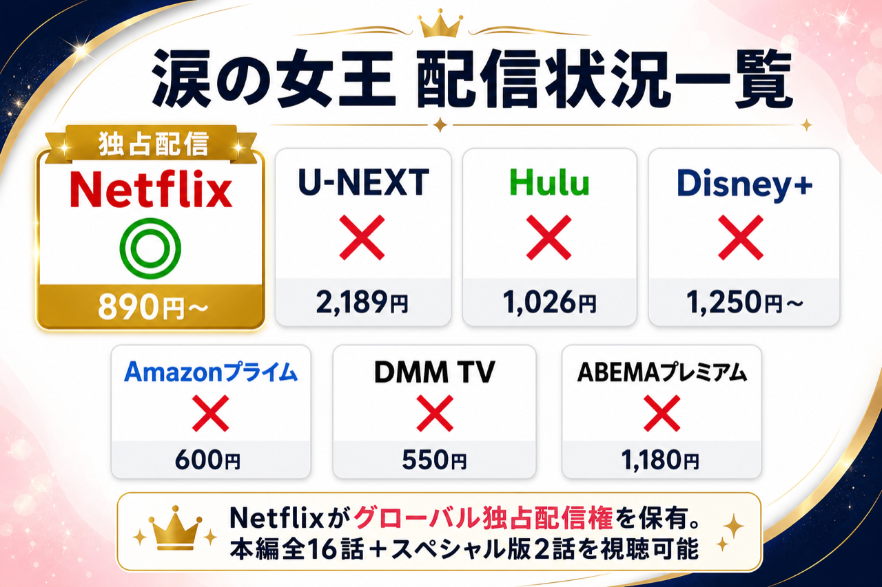 涙の女王 配信マップ Netflix独占