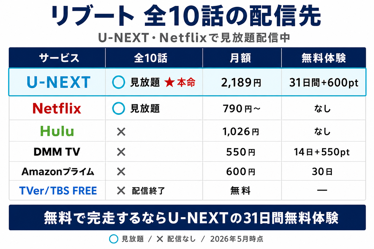 TBS日曜劇場ドラマ「リブート」全10話の配信状況。U-NEXT・Netflixで見放題配信中・TVerは配信終了・TBS FREEも終了済み