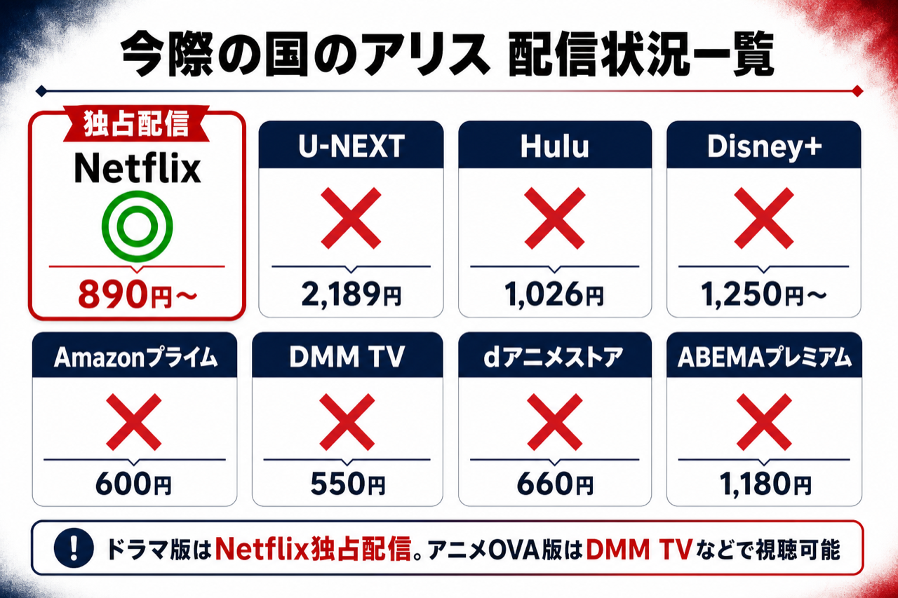 今際の国のアリス 配信マップ Netflix独占