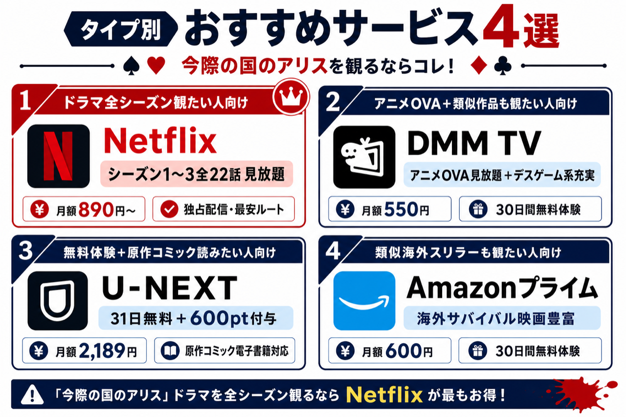 今際の国のアリスを楽しむタイプ別おすすめサービス4選
