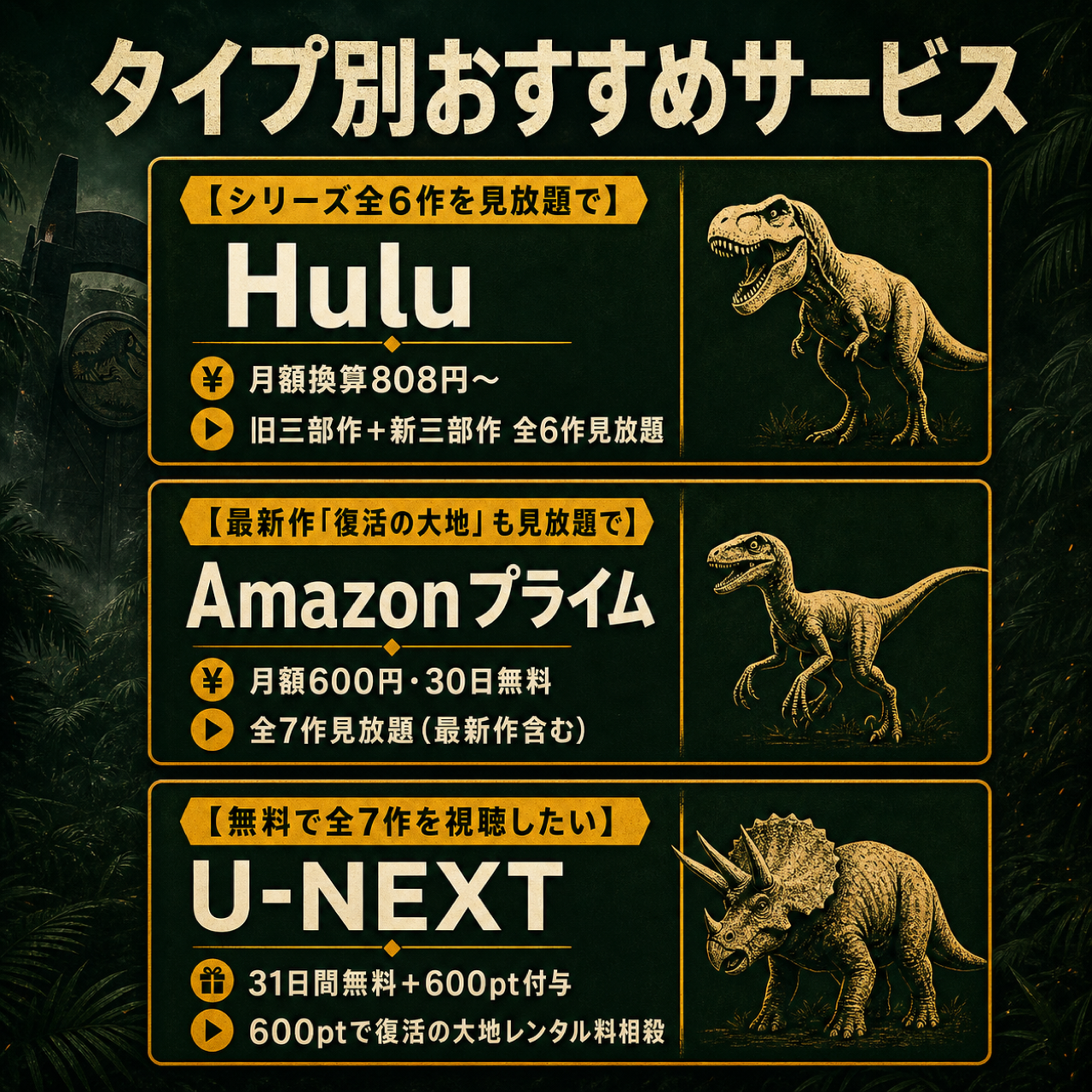 ジュラシック・ワールド/パークを観るのにおすすめの動画配信サービス3社を視聴スタイル別に紹介した図解(長期で観たい人・最新作も無料体験で観たい人・31日無料を活用したい人向け)