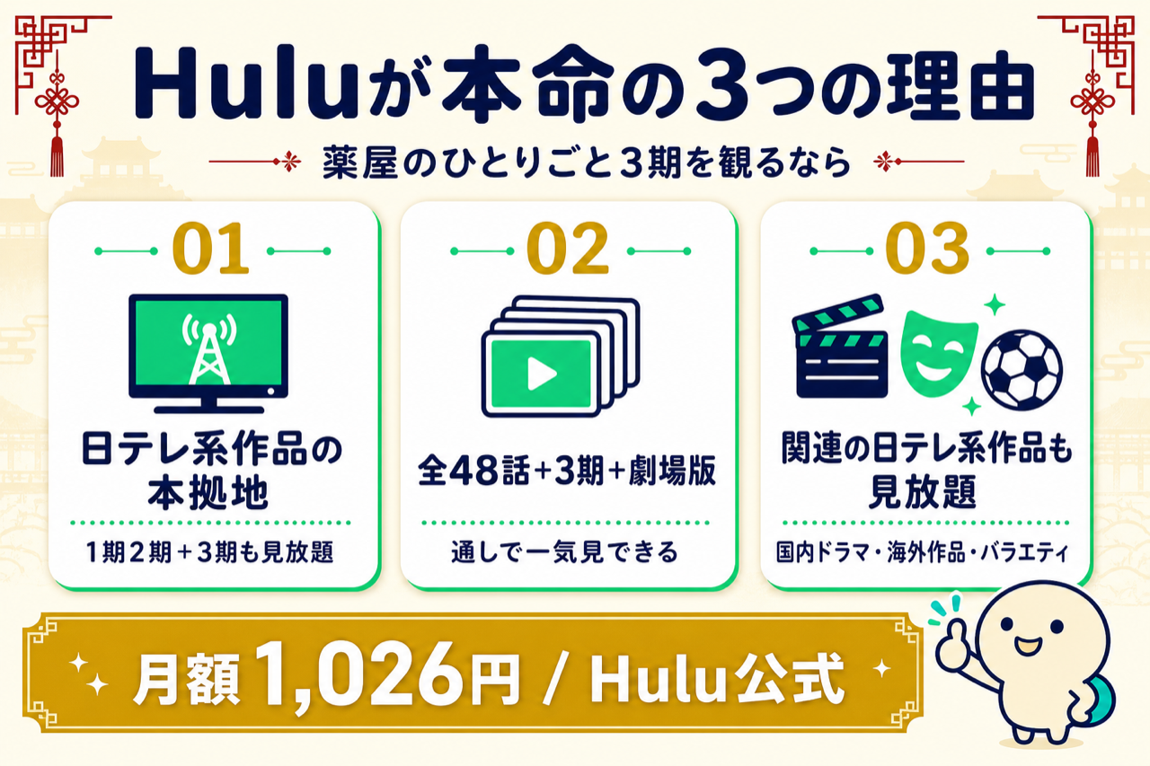 Huluが薬屋のひとりごと3期視聴に最強な3つの理由 日テレ系・全48話見放題・関連作品の厚み