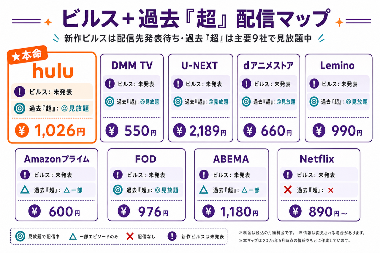 ドラゴンボール超 ビルス 2026年秋フジ放送＋過去シリーズ予習マップ Hulu本命・主要9社の配信状況