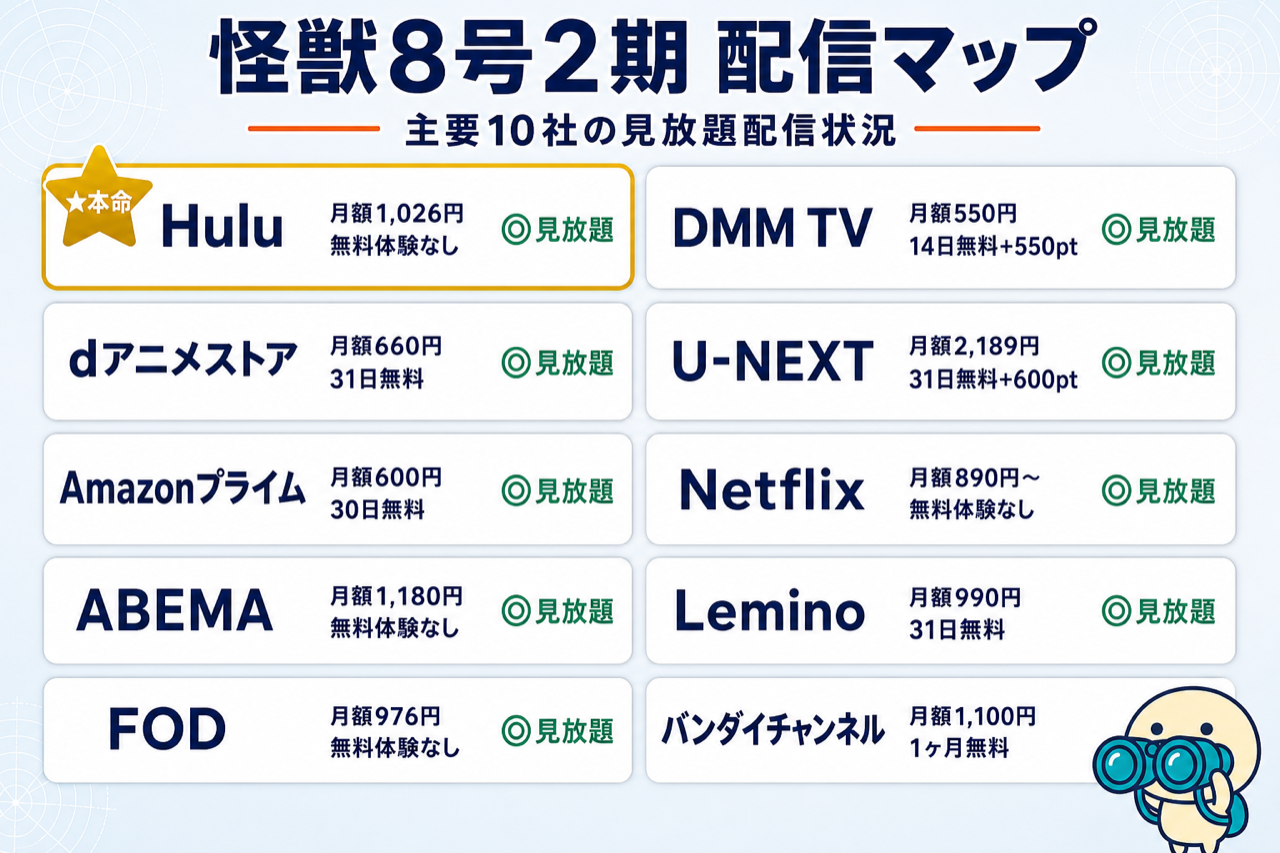 怪獣8号 2期 配信マップ Hulu本命・主要10社で見放題配信中