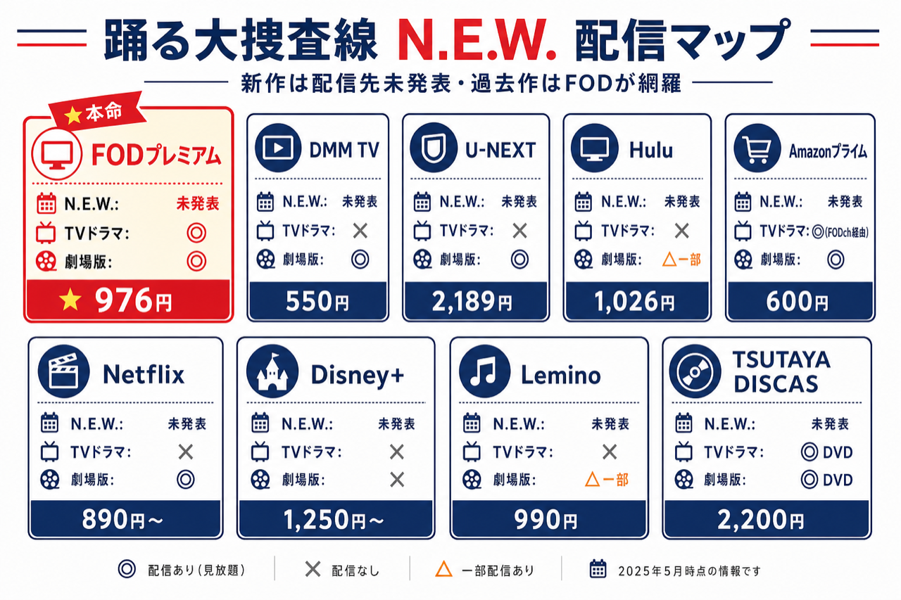 踊る大捜査線 N.E.W. 2026年9月公開＋シリーズ予習マップ FOD本命・主要9社のTVドラマ／劇場版配信状況