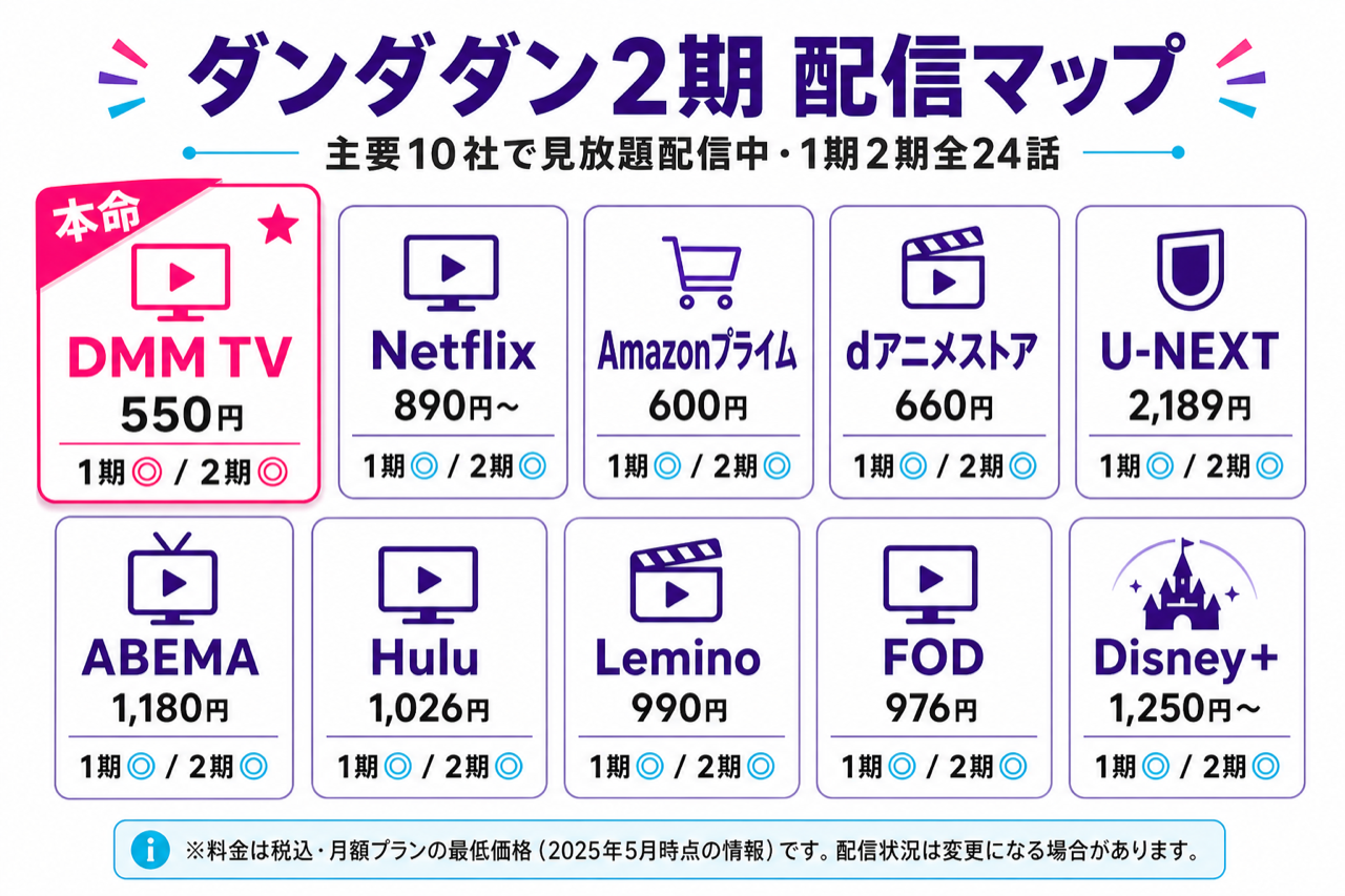 ダンダダン2期 配信マップ DMM TV本命・主要10社で見放題配信中