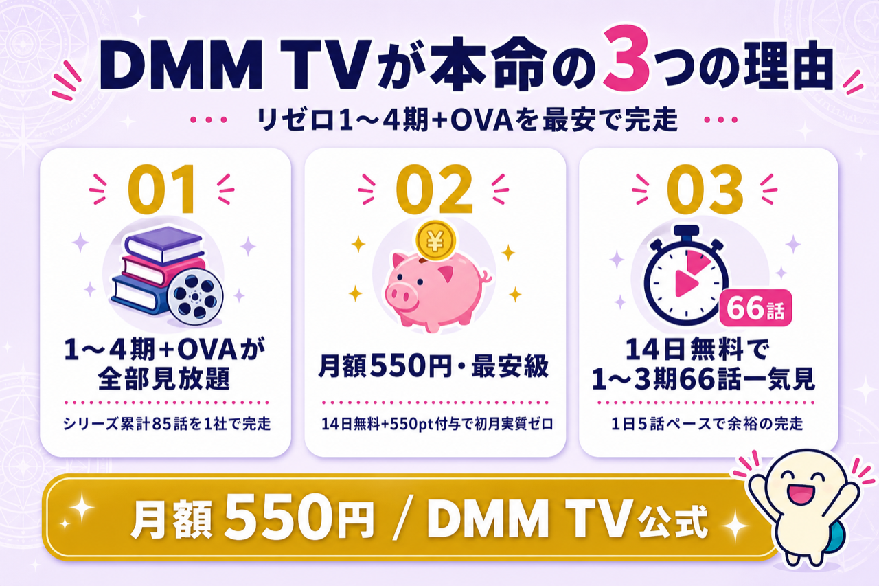 DMM TVがリゼロ4期視聴に最強な3つの理由 1〜4期+OVA網羅・月550円・14日無料550pt