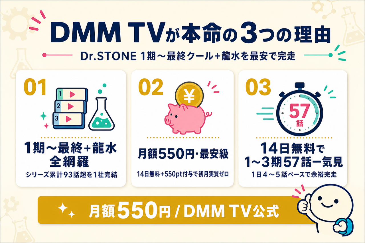 DMM TVがDr.STONE最終章視聴に最強な3つの理由 1〜4期+龍水全網羅・月550円・14日無料550pt