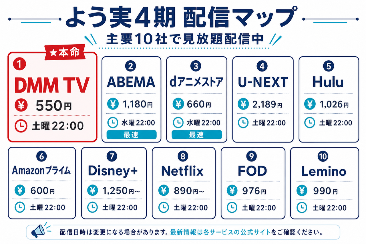 よう実4期 配信マップ DMM TV本命・主要10社で見放題配信中