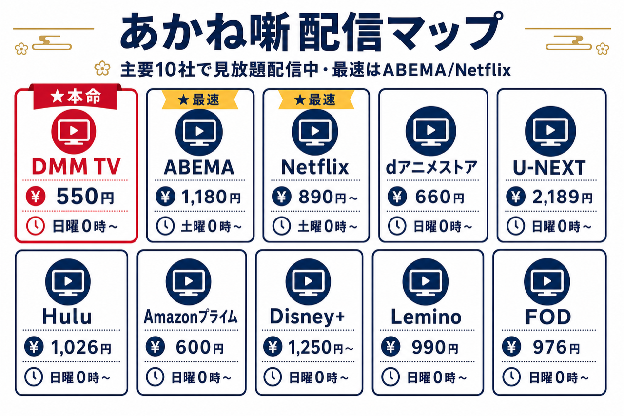 あかね噺 配信マップ DMM TV本命・主要10社で見放題配信中・ABEMA Netflix最速先行