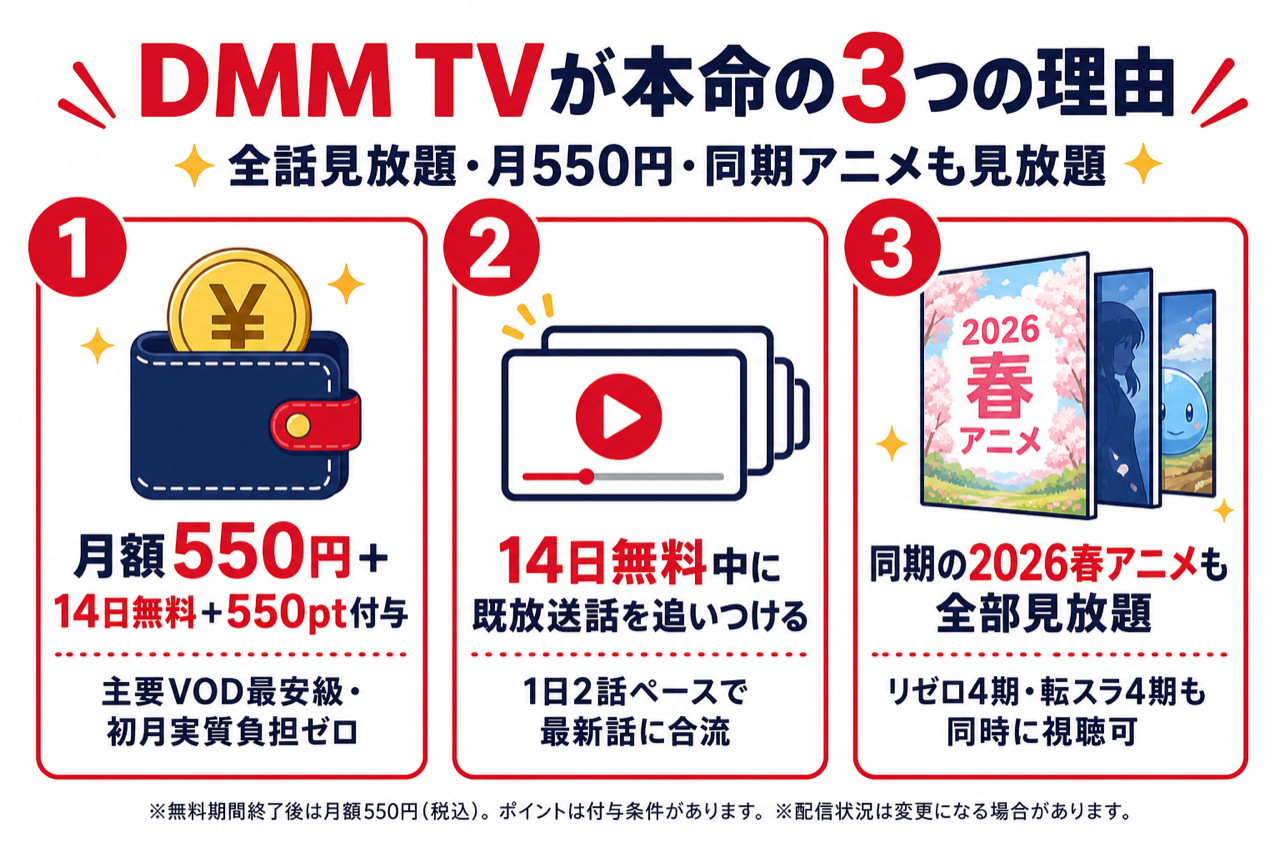 DMM TVがあかね噺視聴に最強な3つの理由 全話見放題・月550円・14日無料550pt