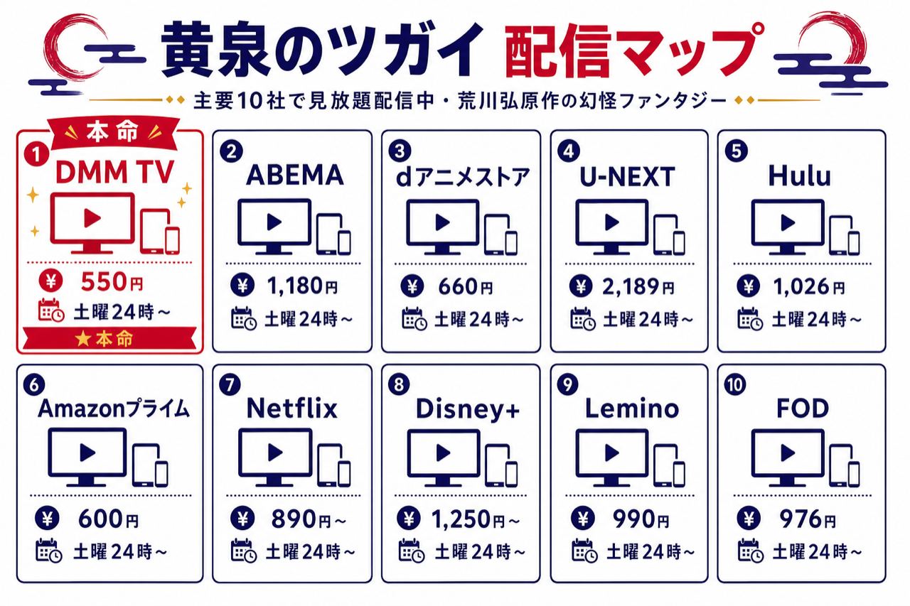 黄泉のツガイ 配信マップ DMM TV本命・主要10社で見放題配信中・荒川弘原作の幻怪ファンタジー