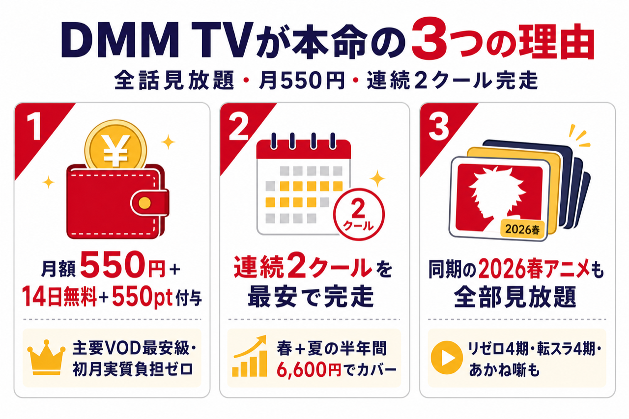 DMM TVが黄泉のツガイ視聴に最強な3つの理由 全話見放題・月550円・14日無料550pt・連続2クール対応