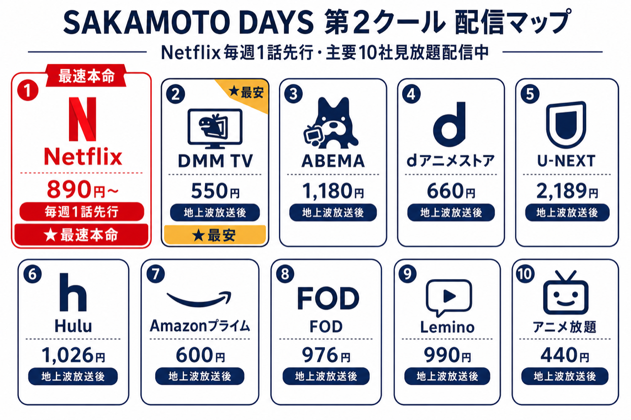 SAKAMOTO DAYS第2クール 配信マップ Netflix先行最速・主要10社の配信状況