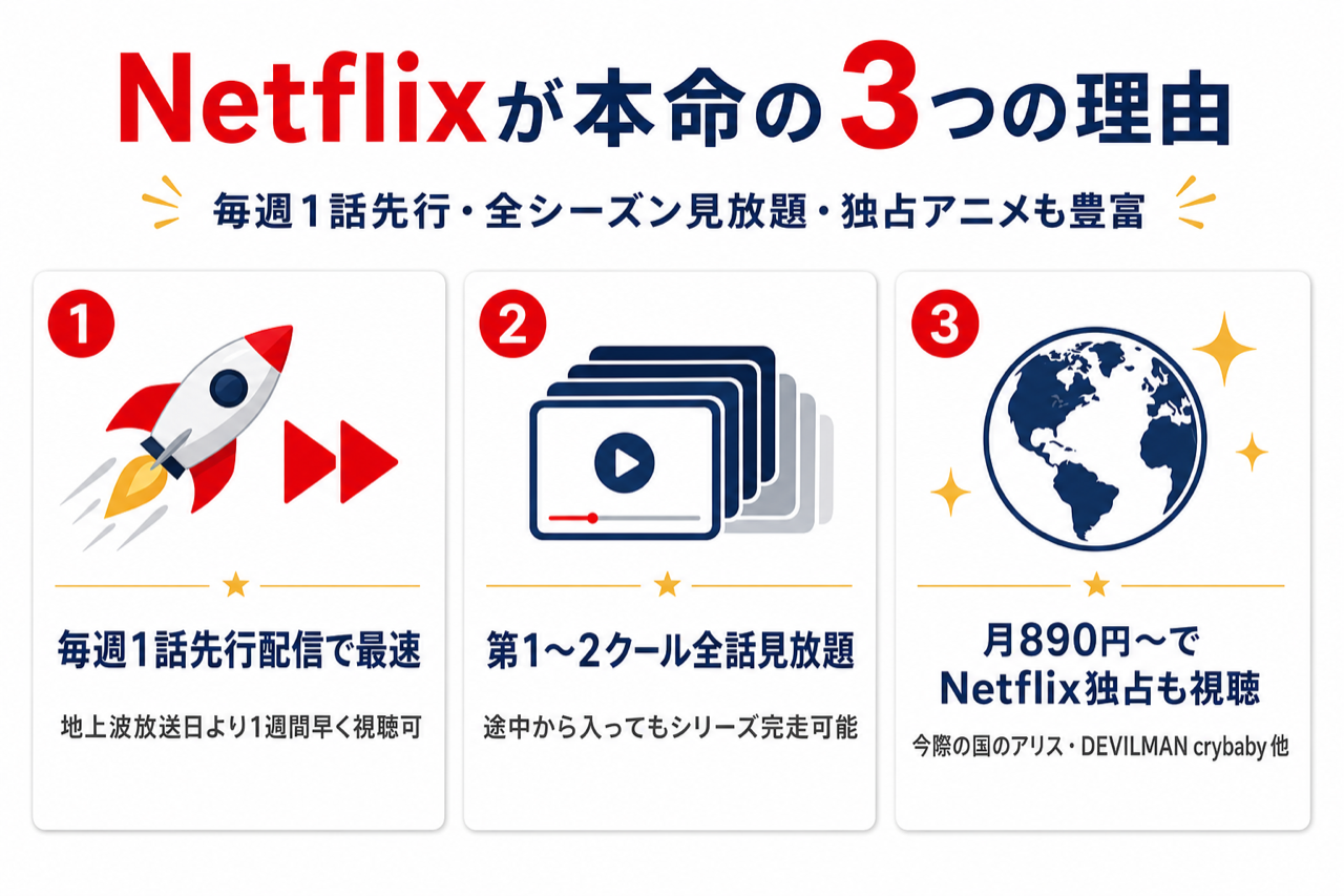 NetflixがSAKAMOTO DAYS視聴に最強な3つの理由 毎週1話先行・全シーズン見放題・独占アニメも豊富