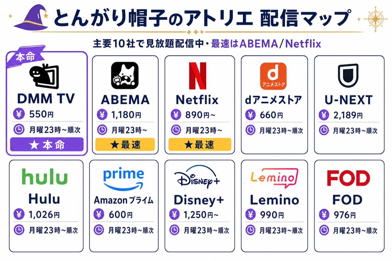 とんがり帽子のアトリエ 配信マップ DMM TV本命・主要10社で見放題配信中・ABEMA Netflix最速先行