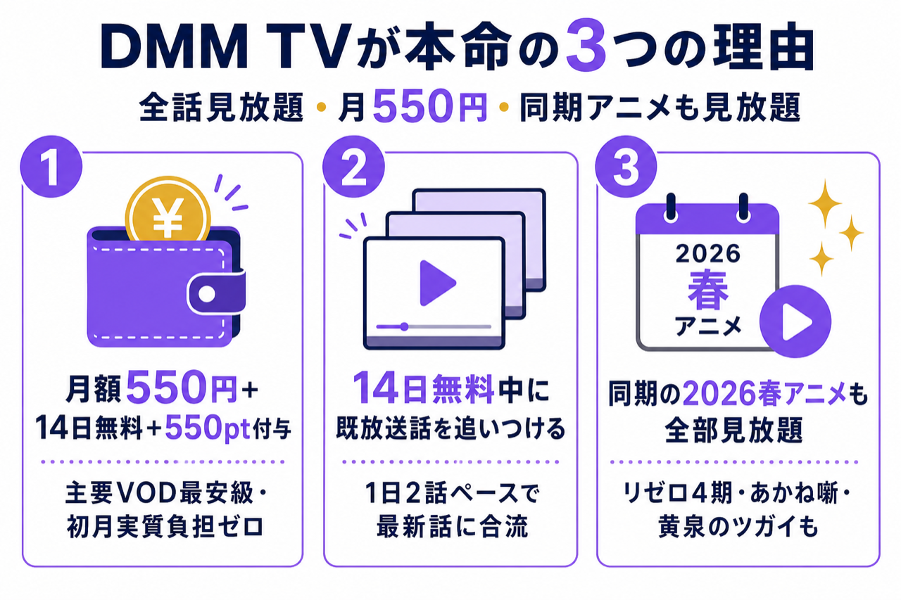 DMM TVがとんがり帽子のアトリエ視聴に最強な3つの理由 全話見放題・月550円・14日無料550pt