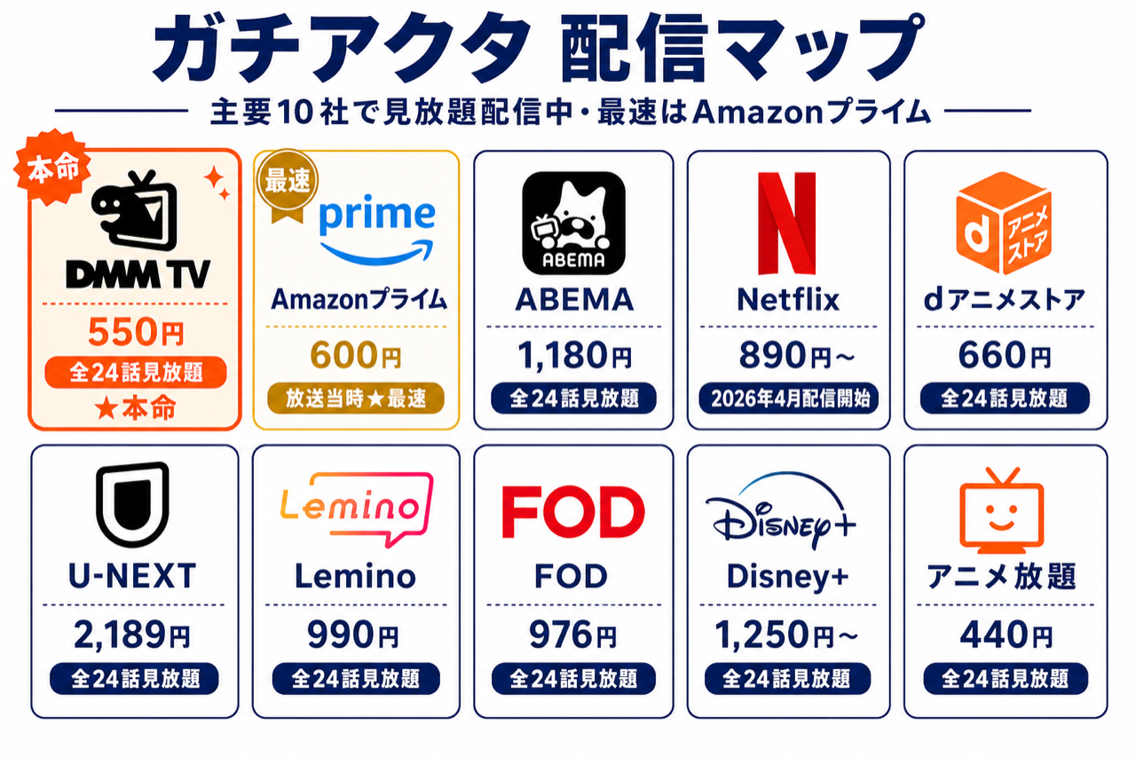 ガチアクタ 配信マップ DMM TV本命・主要10社で見放題配信中・Amazonプライム最速