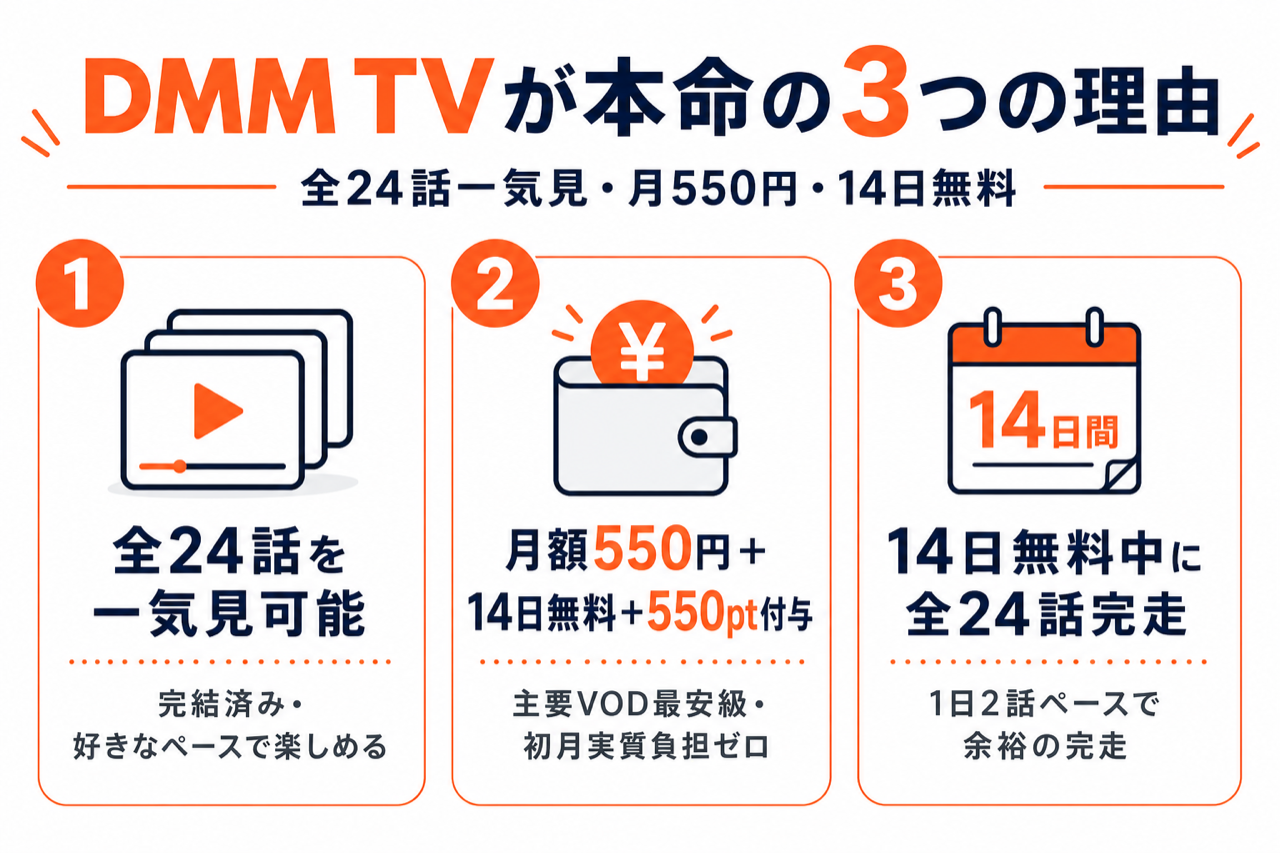 DMM TVがガチアクタ視聴に最強な3つの理由 全24話一気見可能・月550円・14日無料550pt