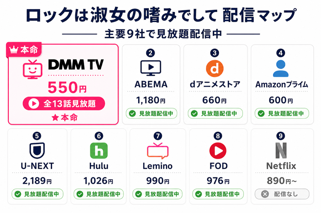 ロックは淑女の嗜みでして 配信マップ DMM TV本命・主要9社で見放題配信中