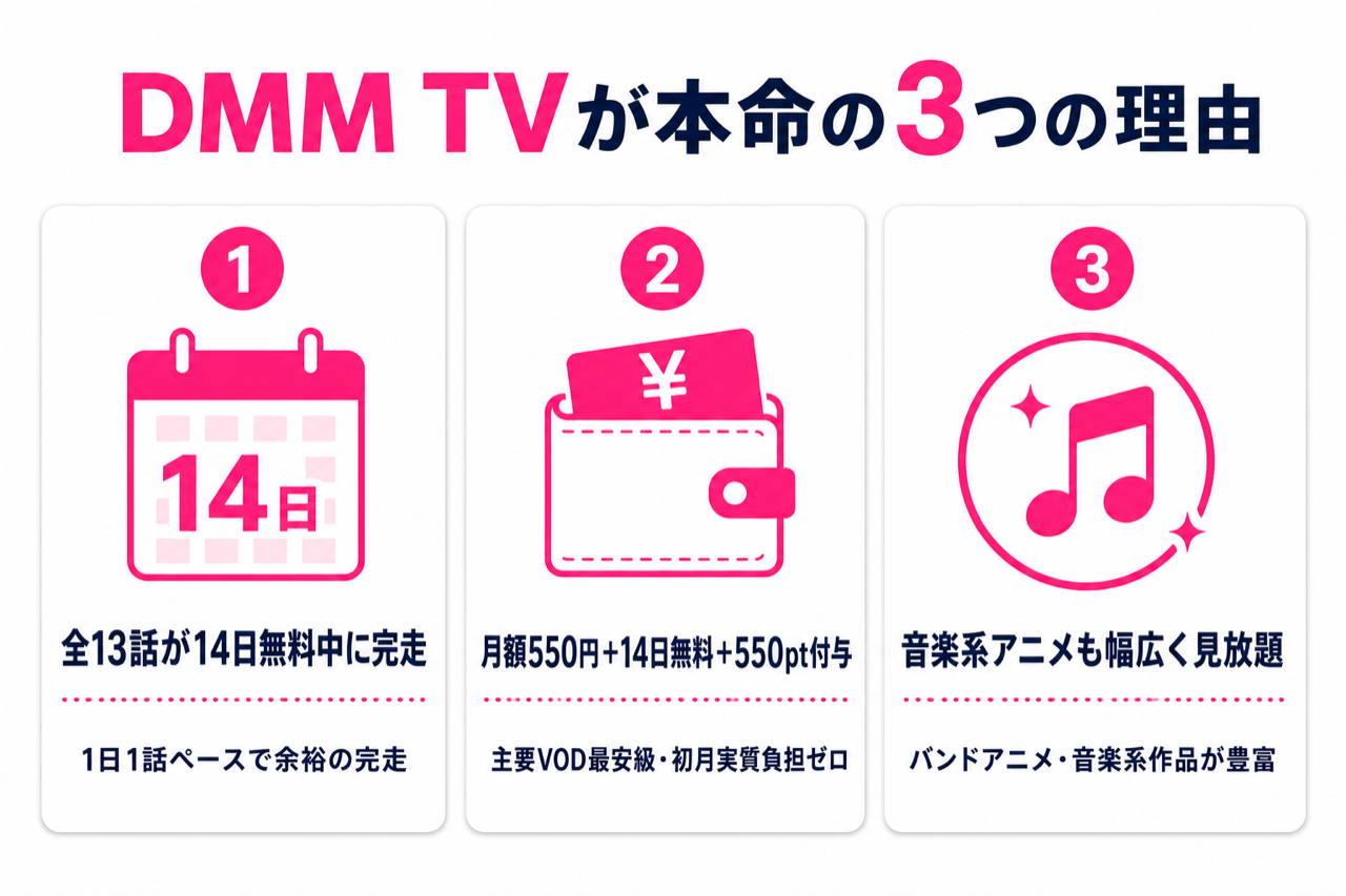 DMM TVがロックは淑女の嗜みでして視聴に最強な3つの理由 全13話見放題・月550円・14日無料550pt
