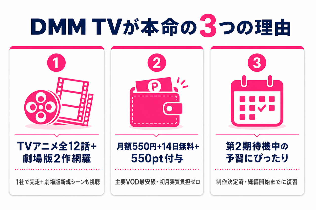 DMM TVがぼっち・ざ・ろっく視聴に最強な3つの理由 全12話+劇場版2作見放題・月550円・14日無料550pt
