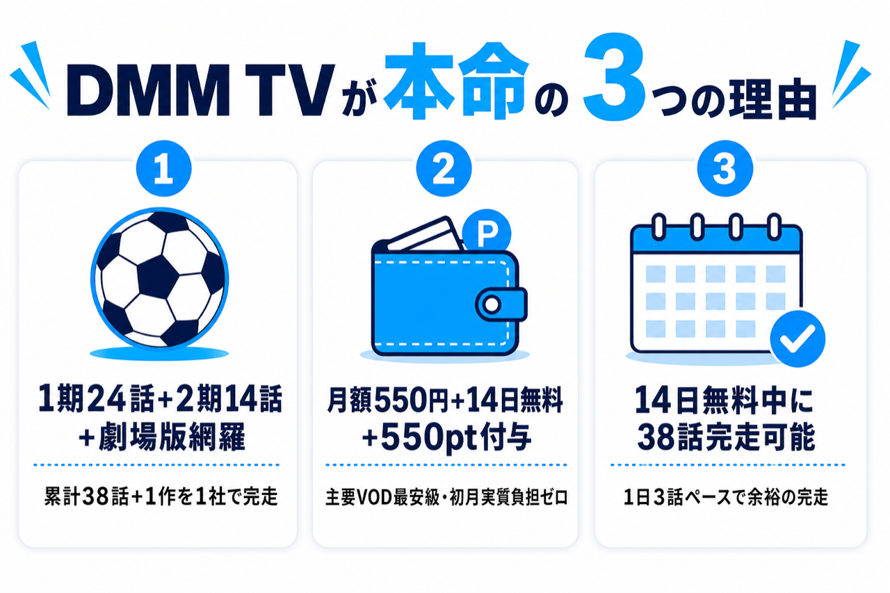 DMM TVがブルーロック2期視聴に最強な3つの理由 1期+2期+劇場版見放題・月550円・14日無料550pt