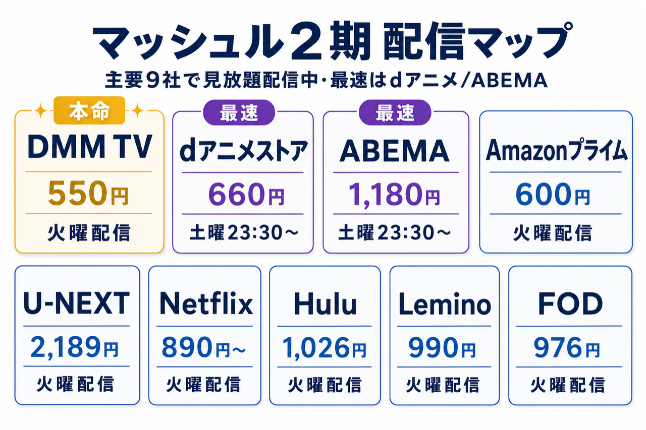 マッシュル2期 配信マップ DMM TV本命・主要9社で見放題配信中・dアニメ/ABEMA最速
