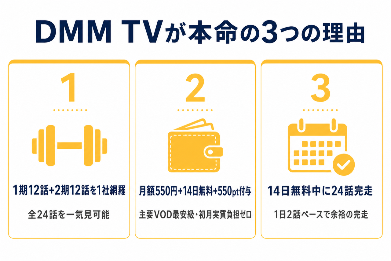 DMM TVがマッシュル2期視聴に最強な3つの理由 1期+2期見放題・月550円・14日無料550pt