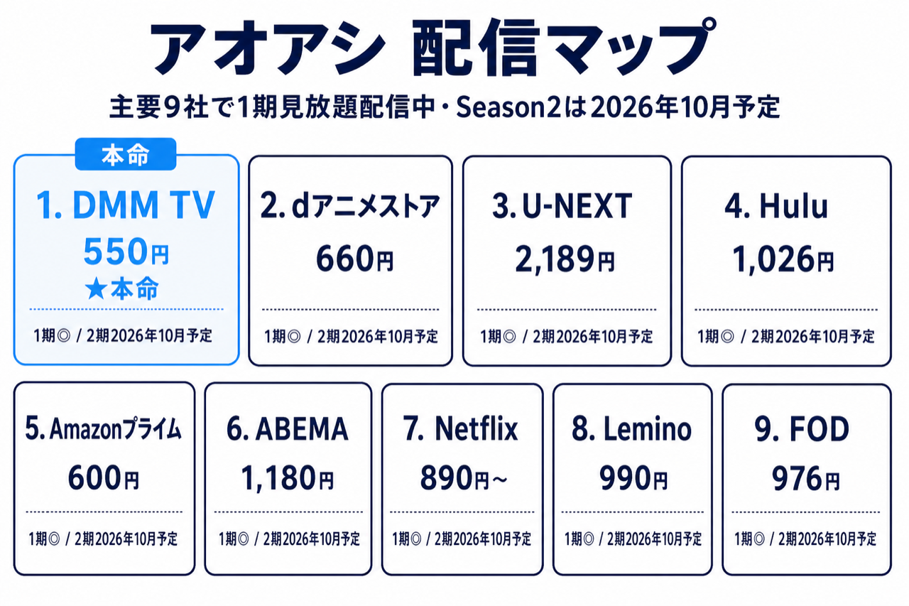 アオアシ 配信マップ DMM TV本命・主要9社で1期見放題配信中