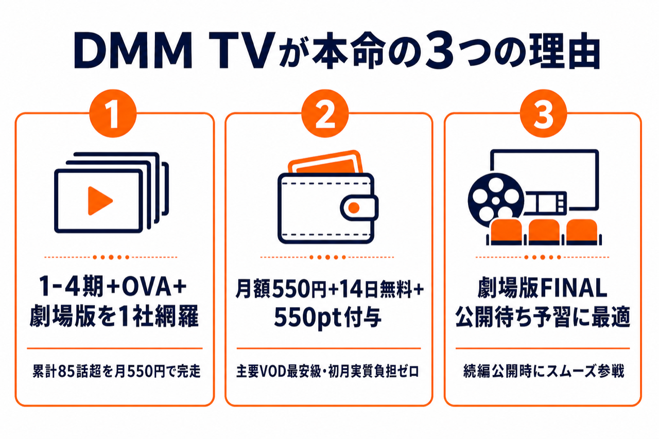 DMM TVがハイキュー視聴に最強な3つの理由 全シリーズ+劇場版見放題・月550円・14日無料550pt