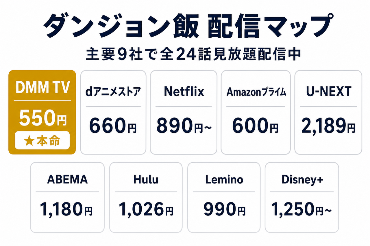 ダンジョン飯 配信マップ DMM TV本命・主要9社で全24話見放題配信中