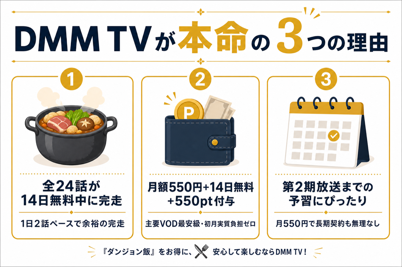 DMM TVがダンジョン飯視聴に最強な3つの理由 全24話見放題・月550円・14日無料550pt