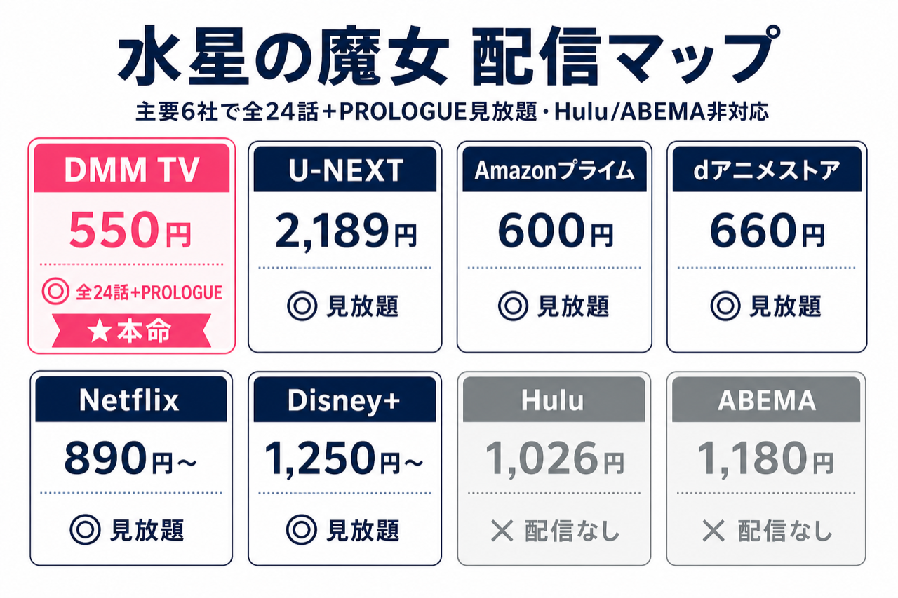 水星の魔女 配信マップ DMM TV本命・主要6社で全話見放題配信中
