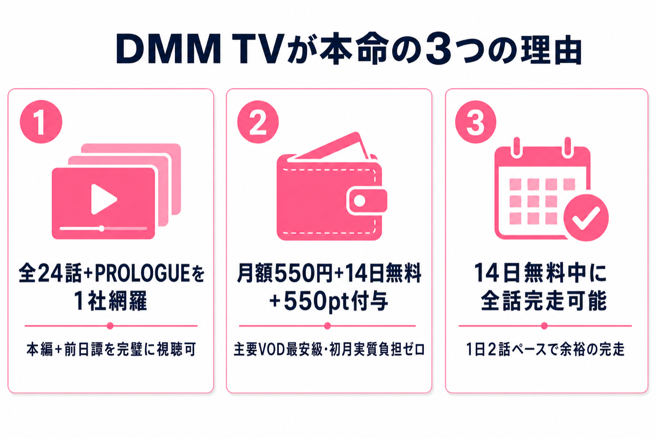 DMM TVが水星の魔女視聴に最強な3つの理由 全話見放題・月550円・14日無料550pt