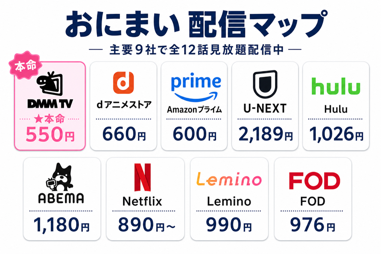 おにまい 配信マップ DMM TV本命・主要9社で全12話見放題配信中