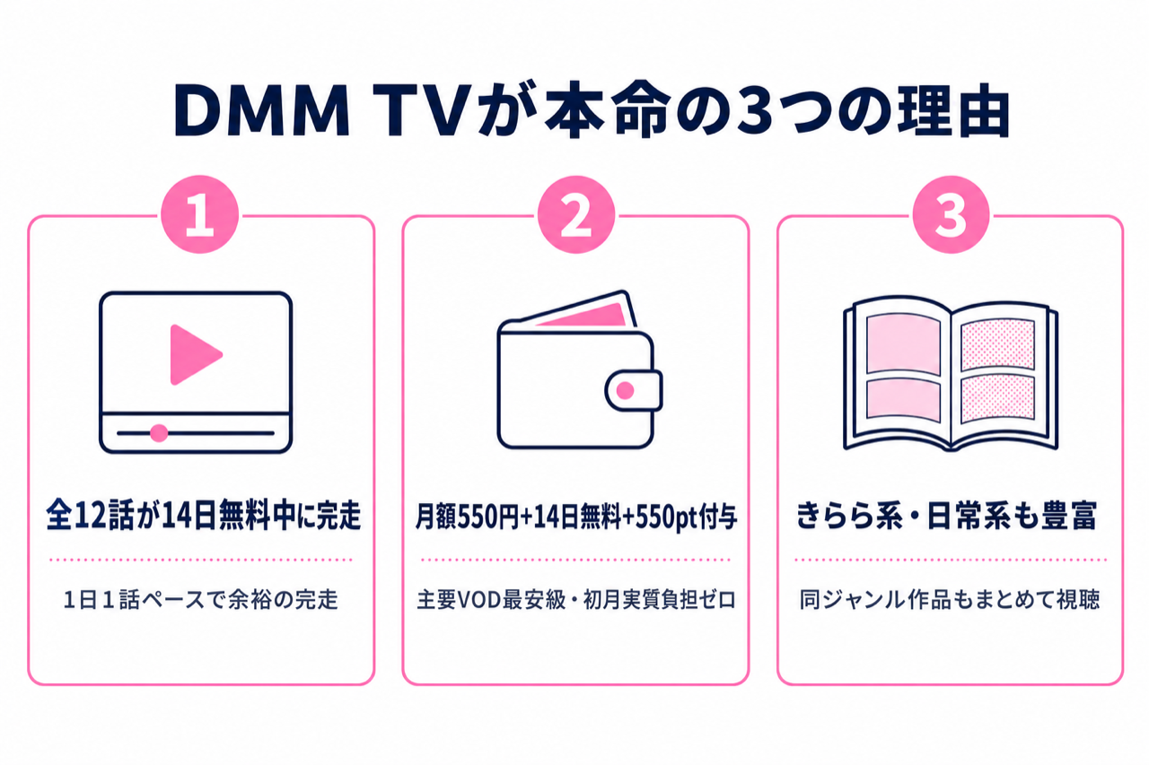 DMM TVがおにまい視聴に最強な3つの理由 全12話見放題・月550円・14日無料550pt