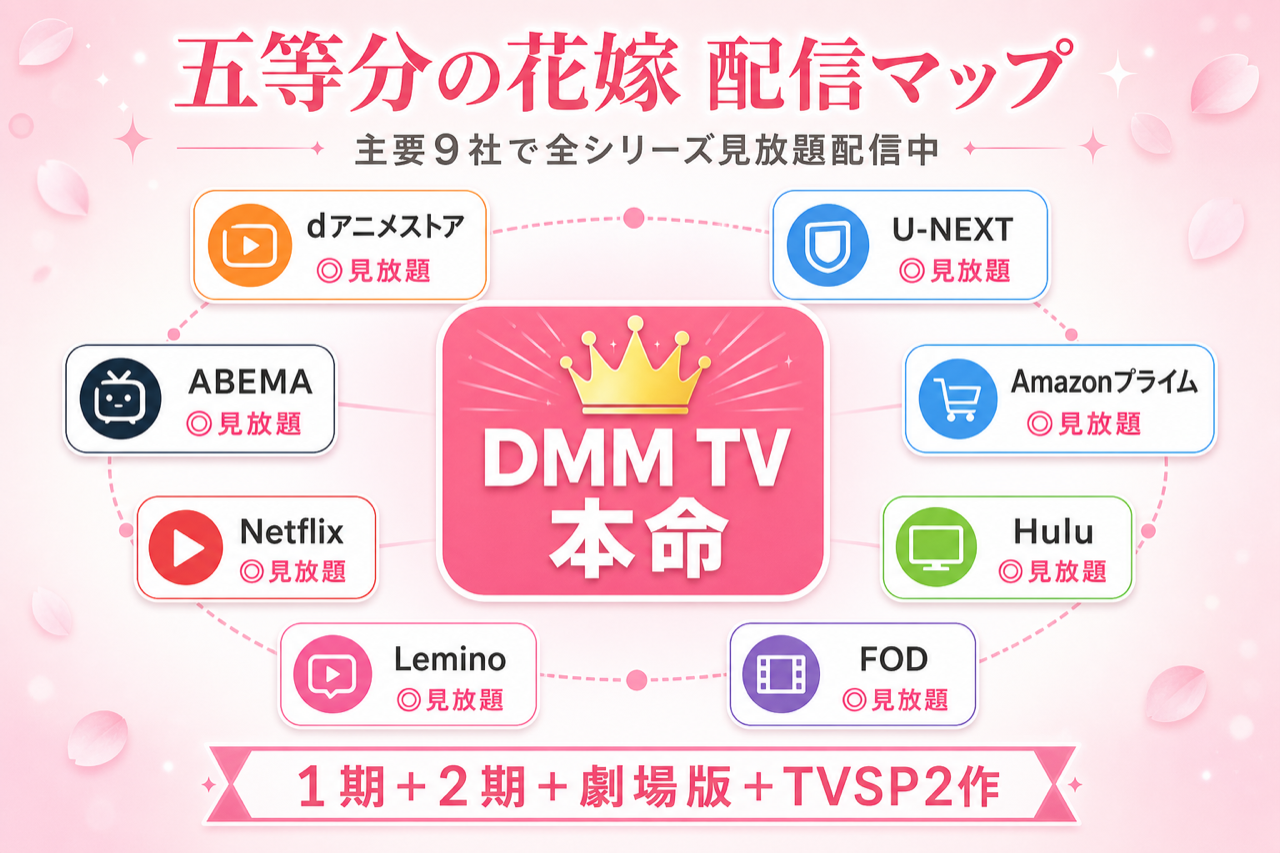 五等分の花嫁 配信マップ DMM TV本命・主要9社で全シリーズ見放題配信中