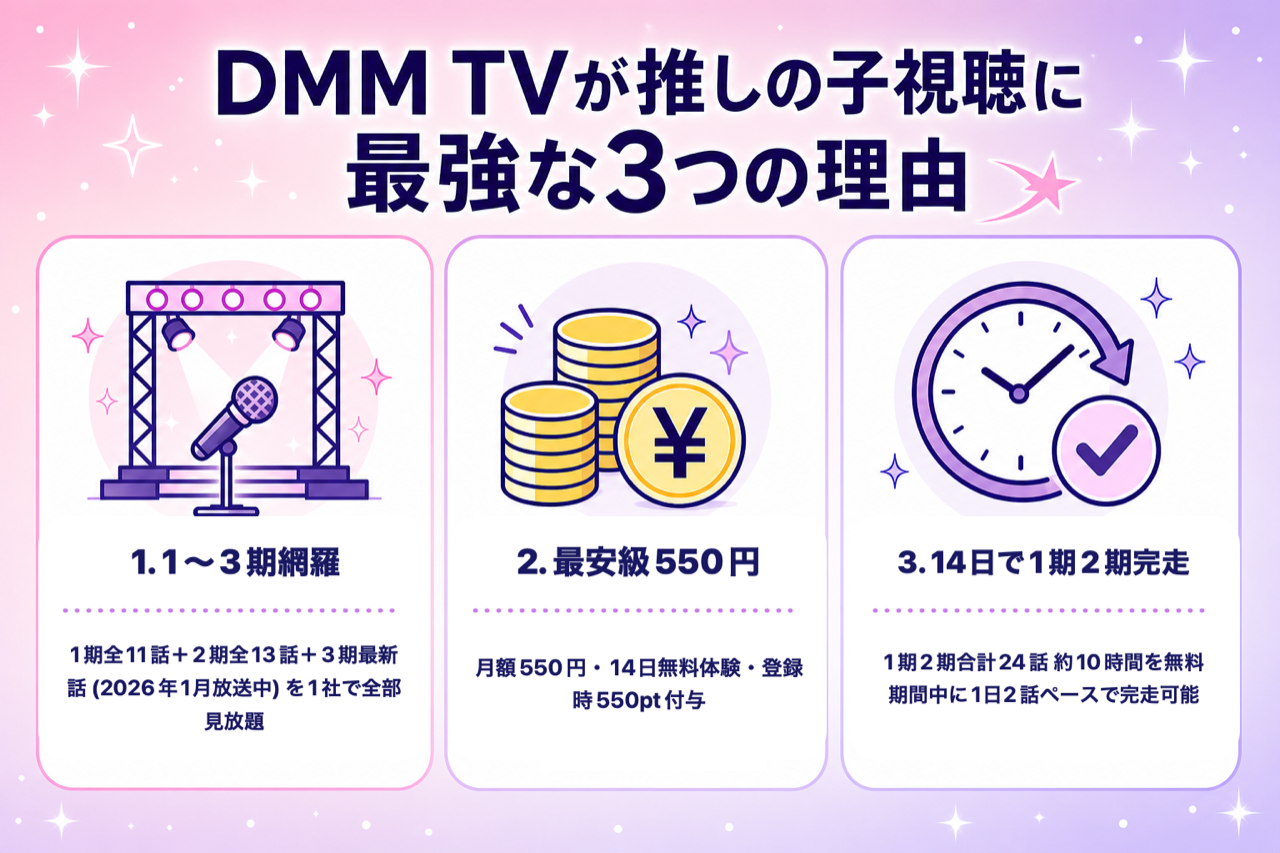 DMM TVが推しの子視聴に最強な3つの理由 1〜3期見放題・月550円・14日無料550pt