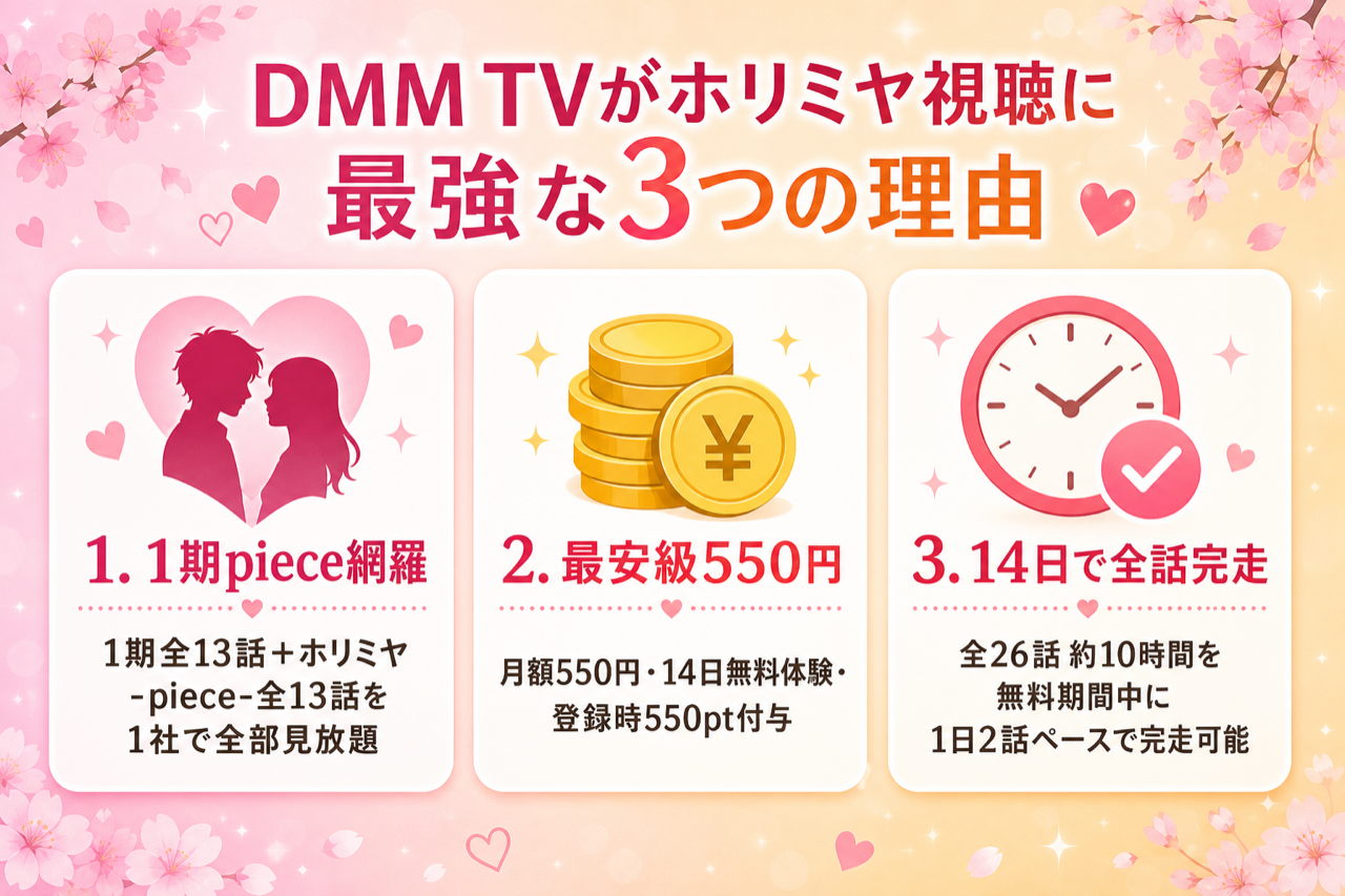 DMM TVがホリミヤ視聴に最強な3つの理由 1期piece見放題・月550円・14日無料550pt