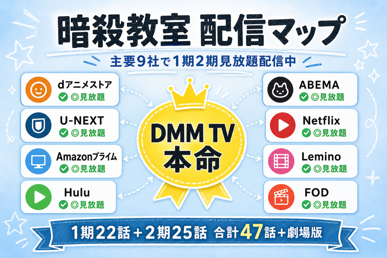 暗殺教室 配信マップ DMM TV本命・主要9社で1期2期見放題配信中