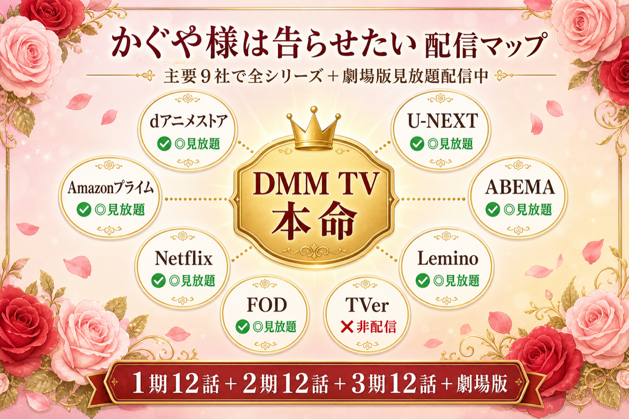 かぐや様は告らせたい 配信マップ DMM TV本命・主要9社で1期2期3期+劇場版見放題配信中