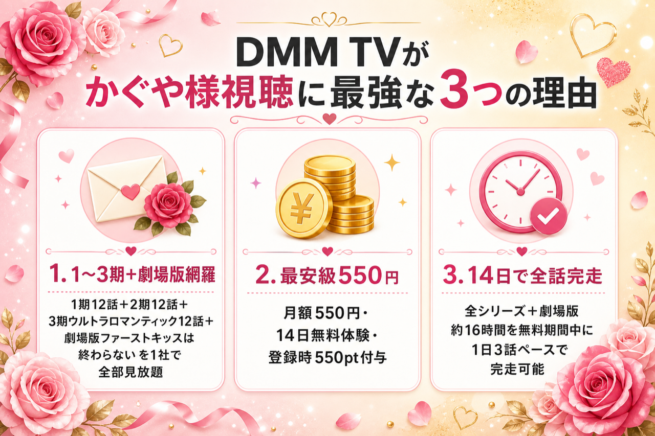 DMM TVがかぐや様視聴に最強な3つの理由 1〜3期+劇場版見放題・月550円・14日無料550pt