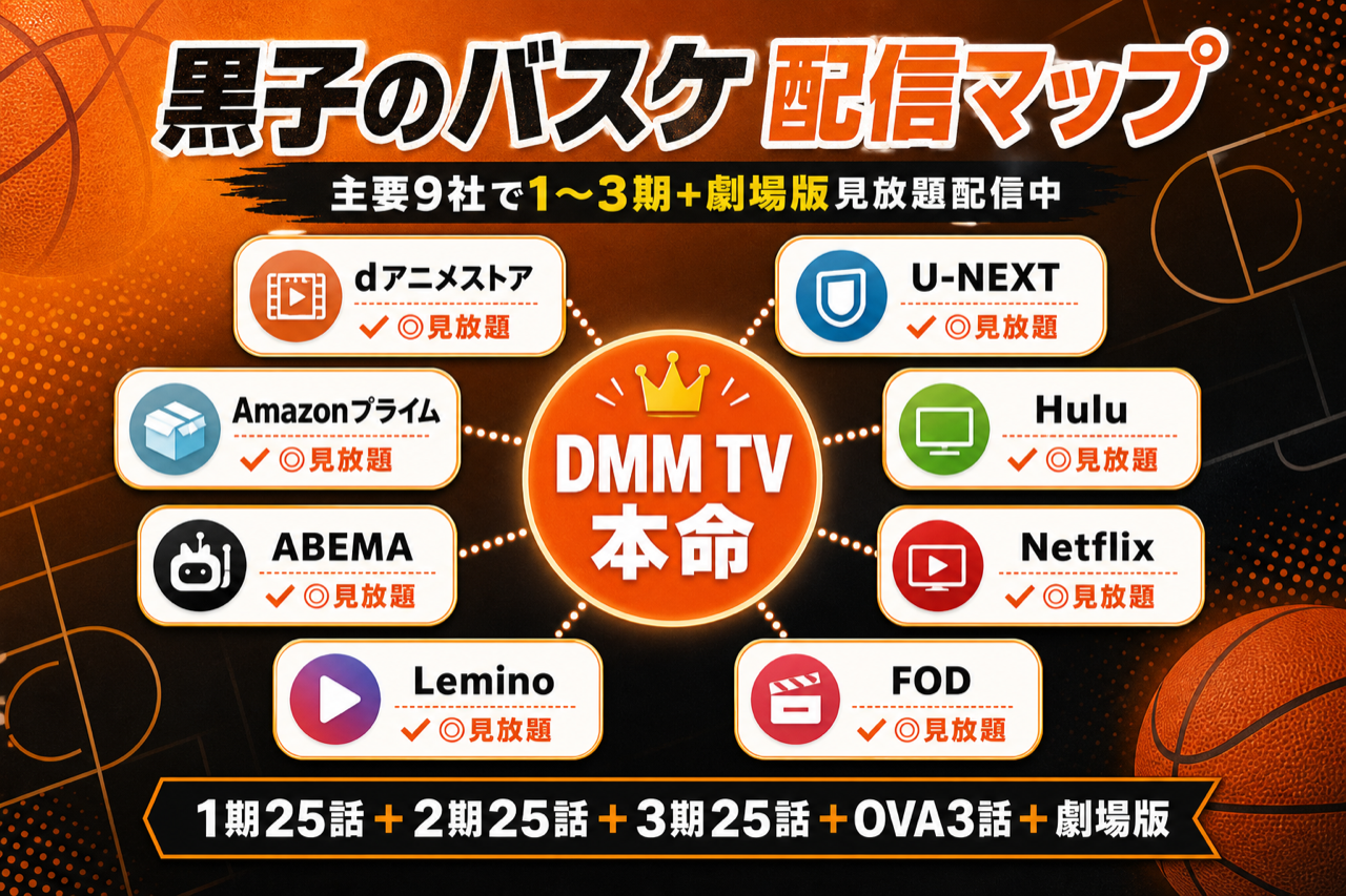 黒子のバスケ 配信マップ DMM TV本命・主要9社で1期2期3期見放題配信中