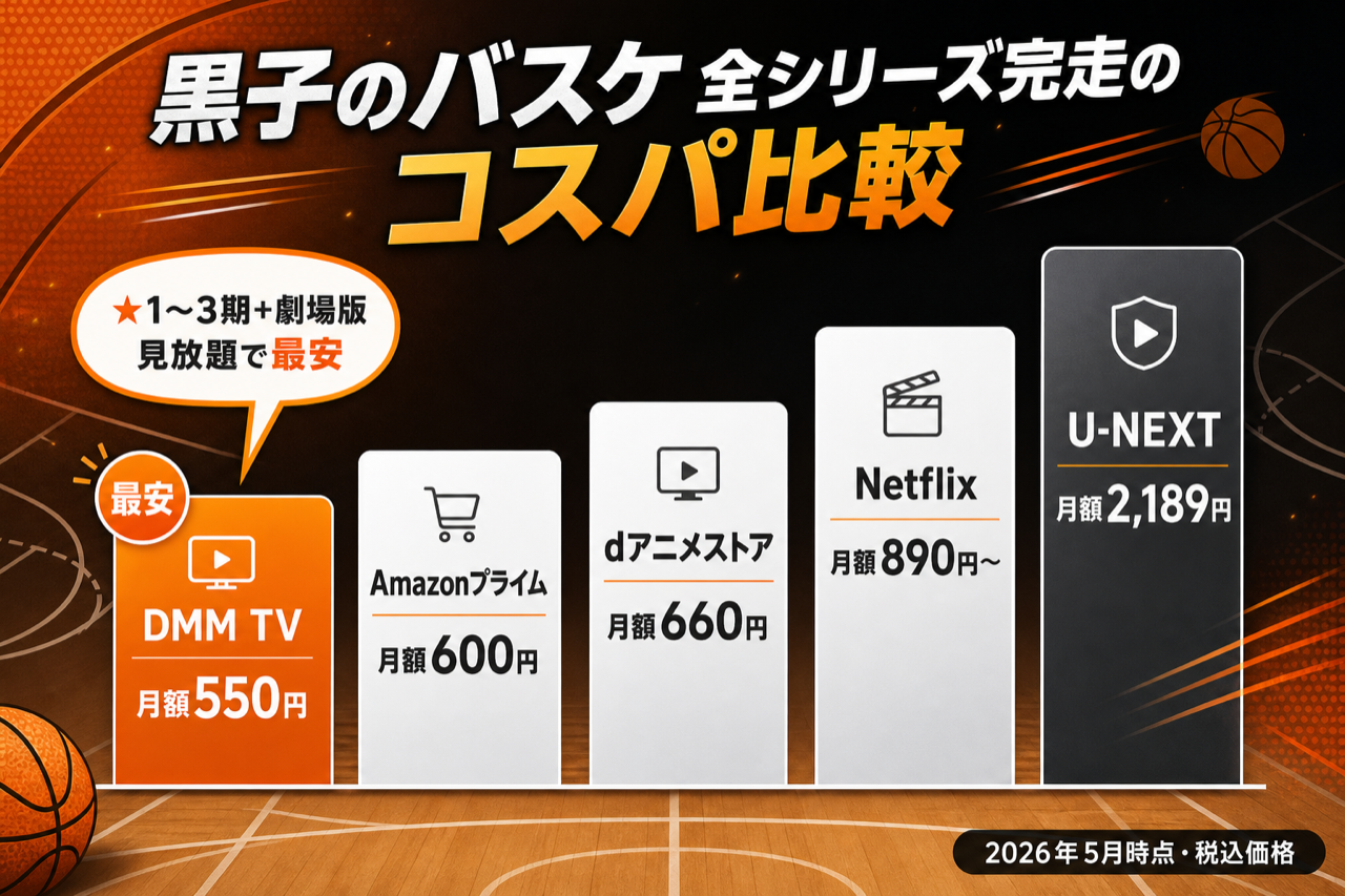 黒子のバスケ 全シリーズ完走のコスパ比較 DMM TV最安・5社の月額