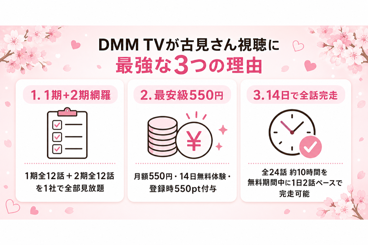 DMM TVが古見さん視聴に最強な3つの理由 1期2期見放題・月550円・14日無料550pt