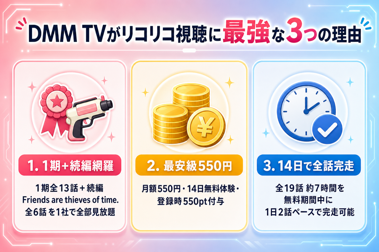 DMM TVがリコリコ視聴に最強な3つの理由 1期+続編見放題・月550円・14日無料550pt