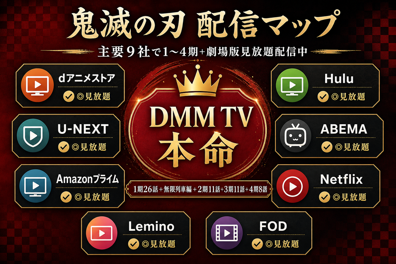 鬼滅の刃 配信マップ DMM TV本命・主要9社で1〜4期+劇場版見放題配信中